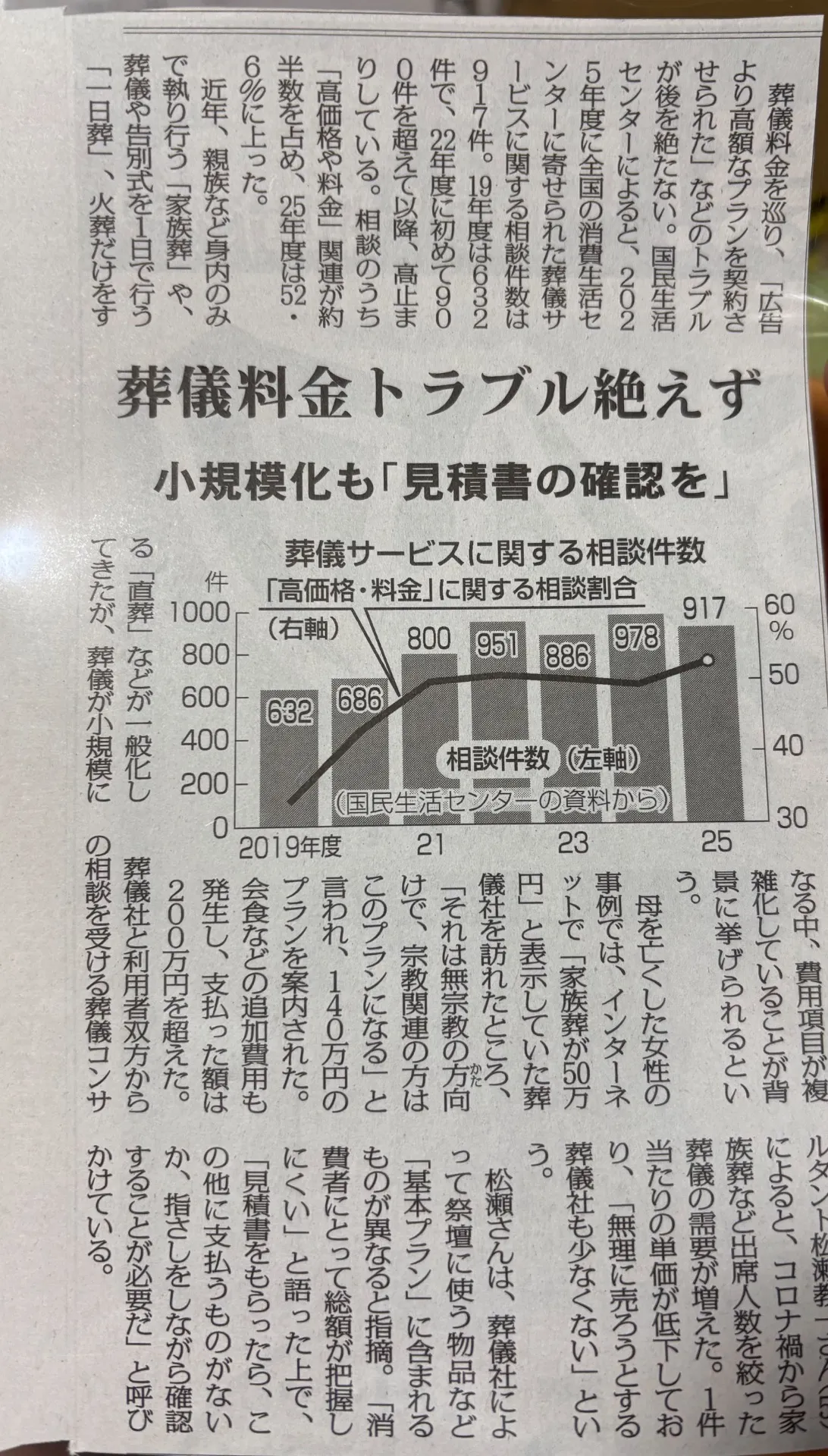 葬儀料金